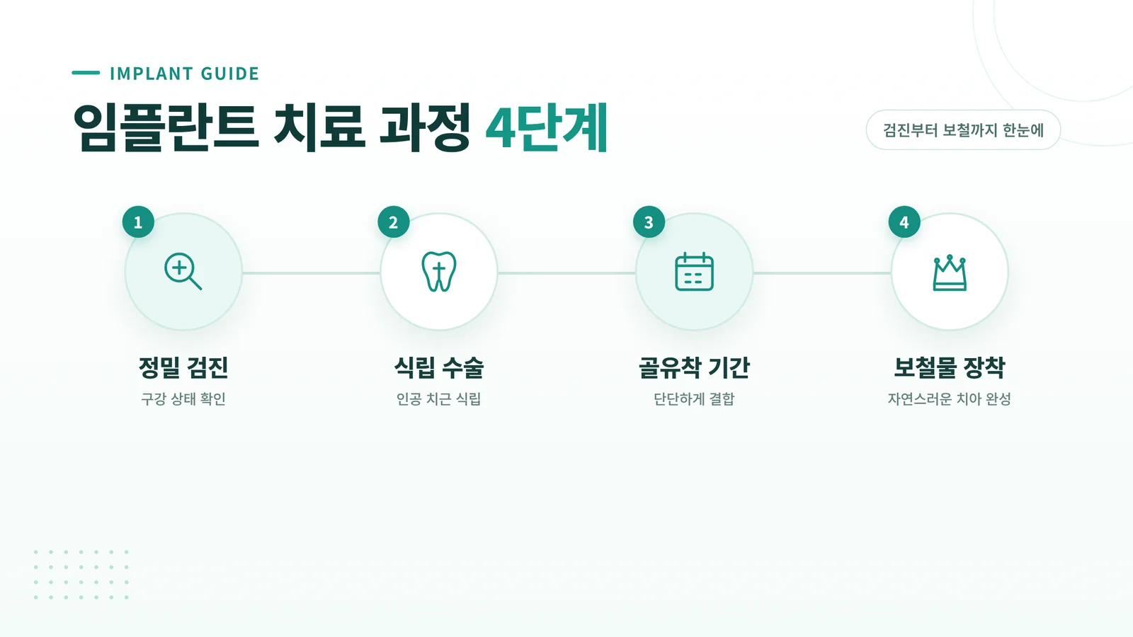 임플란트 종류